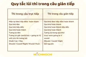 Tổng hợp bài tập Thì tương lai đơn trong tiếng Anh (có đáp án)